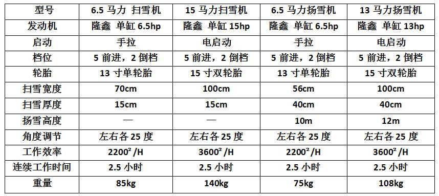 手推式掃雪機STS65